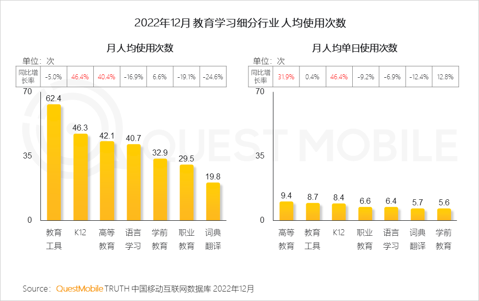 022中国移动互联网年度大报告"