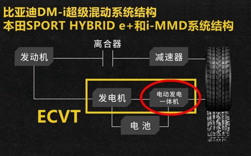 杀入10万以下，封堵友商的混动技术：比亚迪没有梦想？-36氪