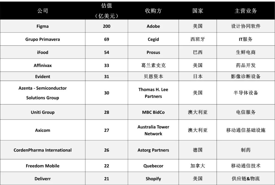 估值泡沫破裂之后，风光不再的独角兽企业如何上岸？-36氪