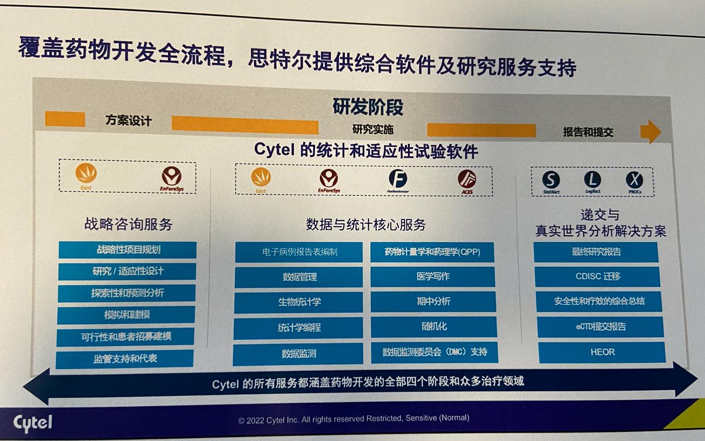 上海伊士通dr怎么样生物统计学CRO公司进军中国市场，思特尔Cytel要加速本土药物创新研发_https://www.jmylbn.com_新闻资讯_第1张