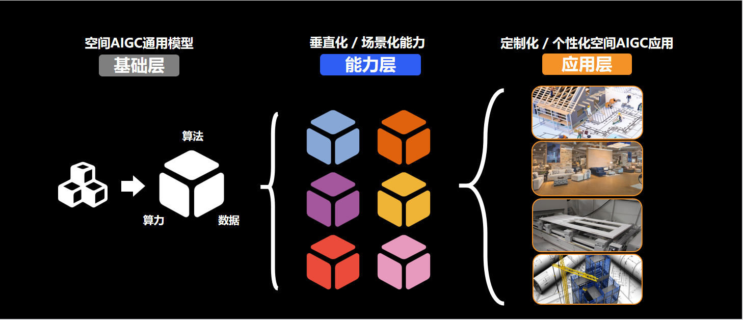 群核科技首席科学家周子寒：算法模型即服务，做全空间领域AIGC开拓者(图2)