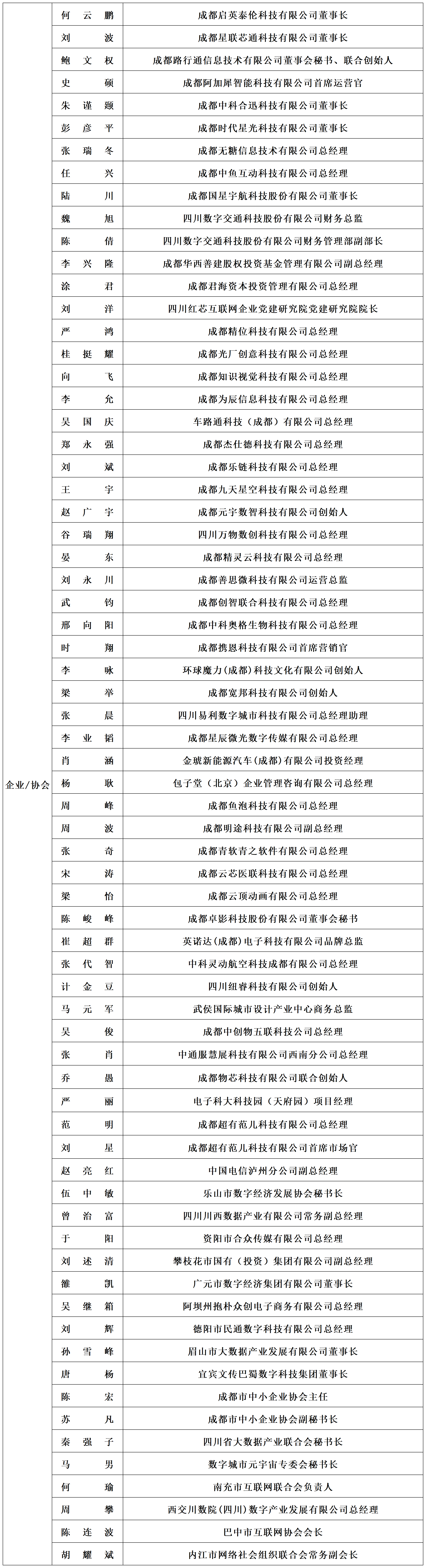 参会嘉宾名单一览-36氪