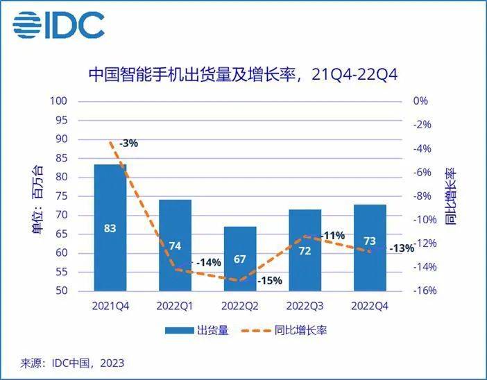 VO荣米新格局下，为什么头雁是vivo？