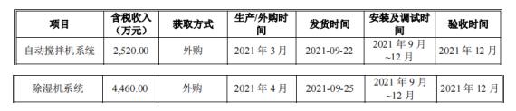 IPO观察|信宇人闯关科创板疑点重重：新增第一大客户采购额猛涨，业绩依赖单一项目“续增量”