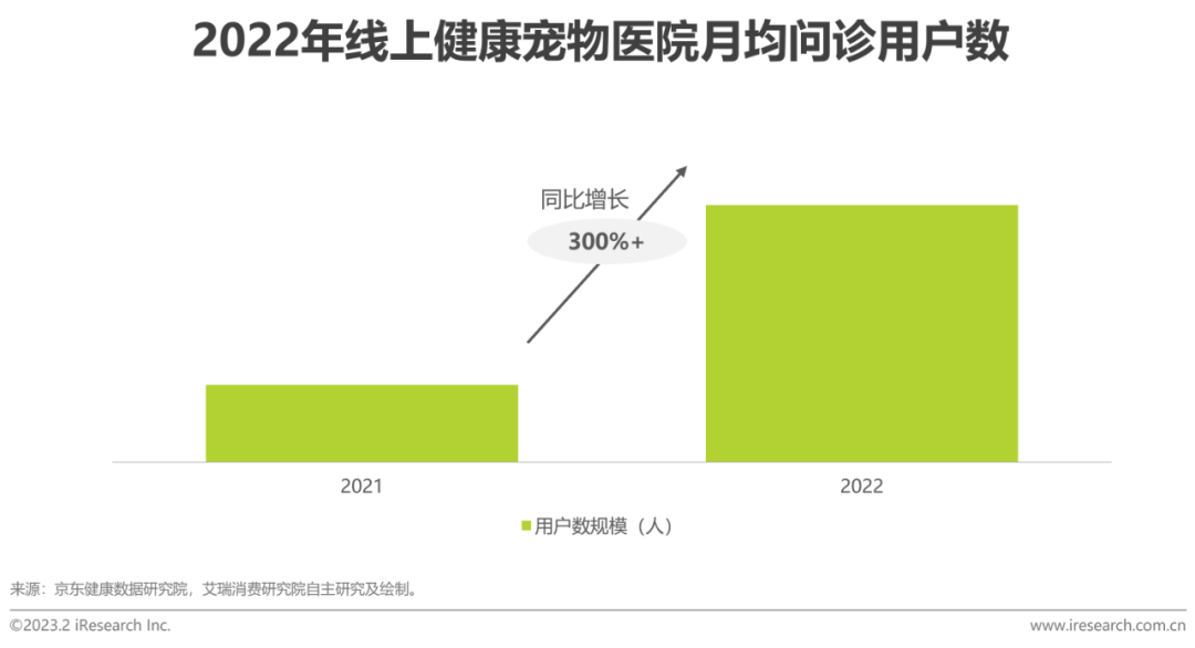 023年中国宠物健康消费白皮书"