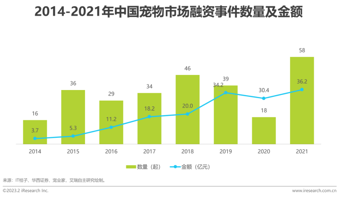 023年中国宠物健康消费白皮书"