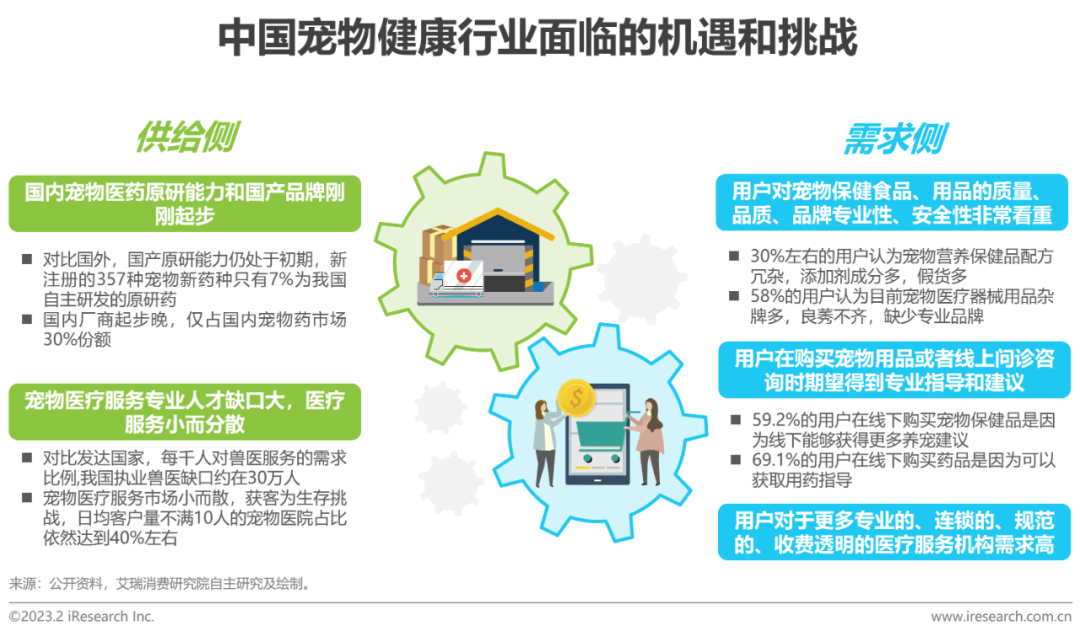 023年中国宠物健康消费白皮书"