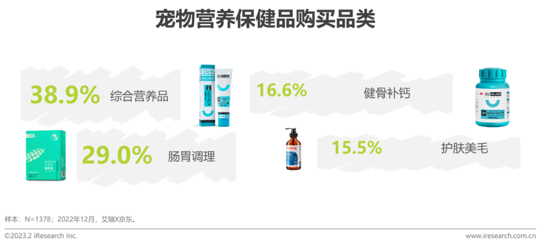 023年中国宠物健康消费白皮书"