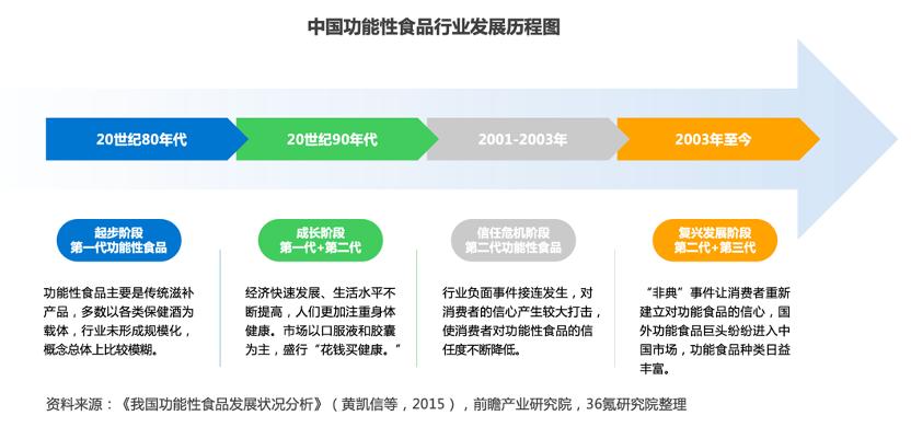 养生菌类大全_菌类养生_养生菌有哪些