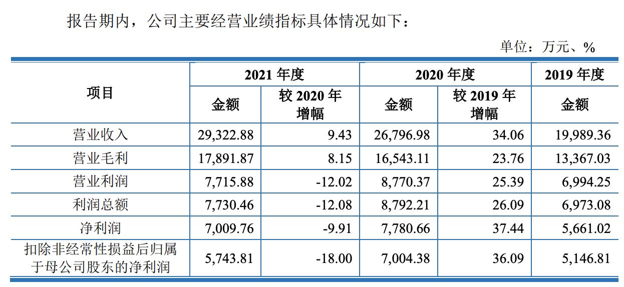 图源：招股书