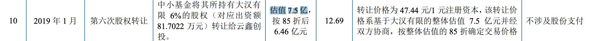 图源：问询回复