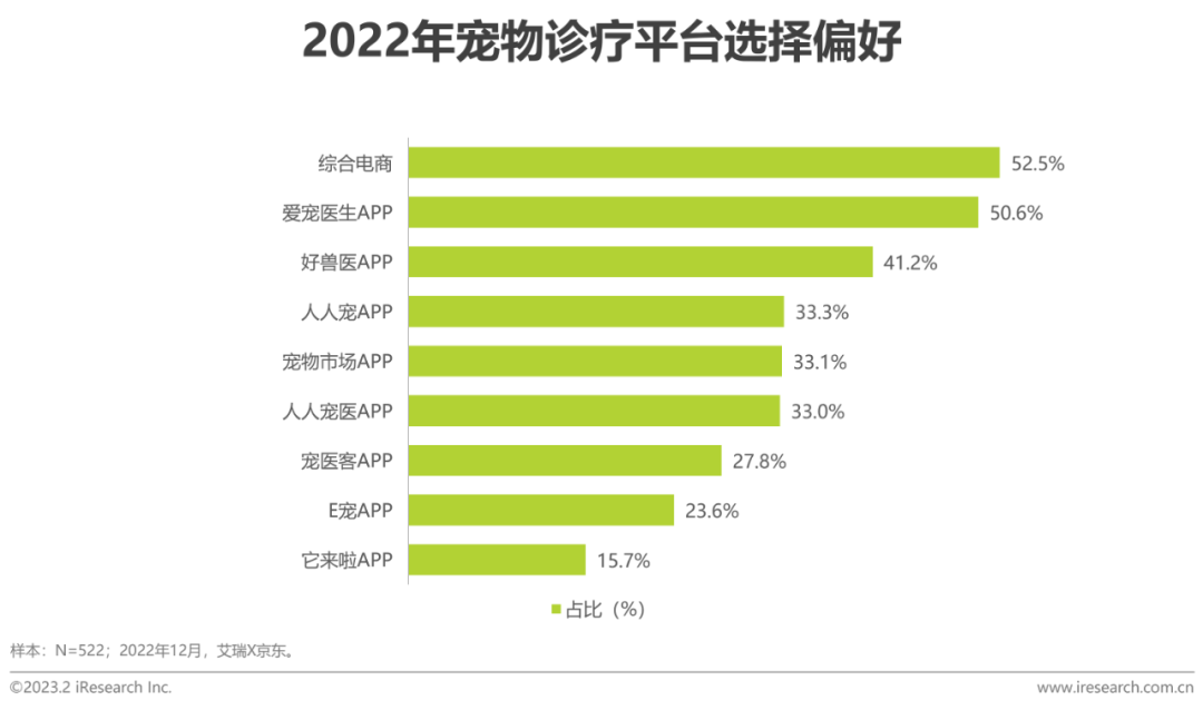 023年中国宠物健康消费白皮书"