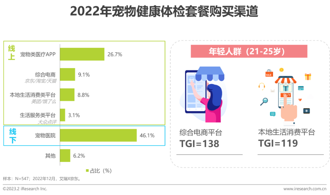 023年中国宠物健康消费白皮书"