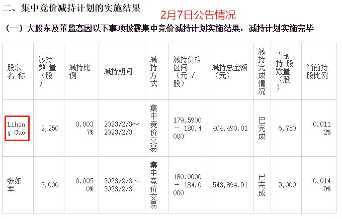 金选简报｜业绩快报迟迟未到，高管先马不停蹄减持，键凯科技的玩法再次被投资者验证？
