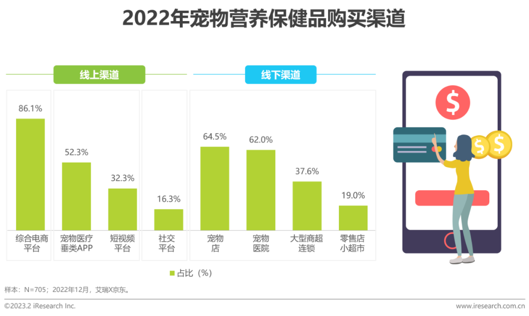 023年中国宠物健康消费白皮书"