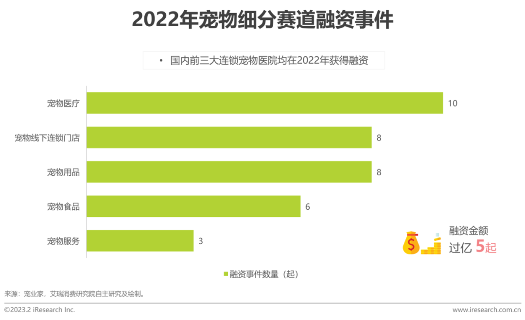 023年中国宠物健康消费白皮书"