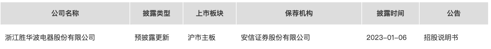 图源：资本市场电子化信息披露平台