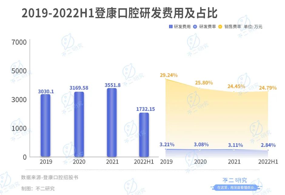 登康口腔再战IPO，仅靠冷酸灵能走多远？