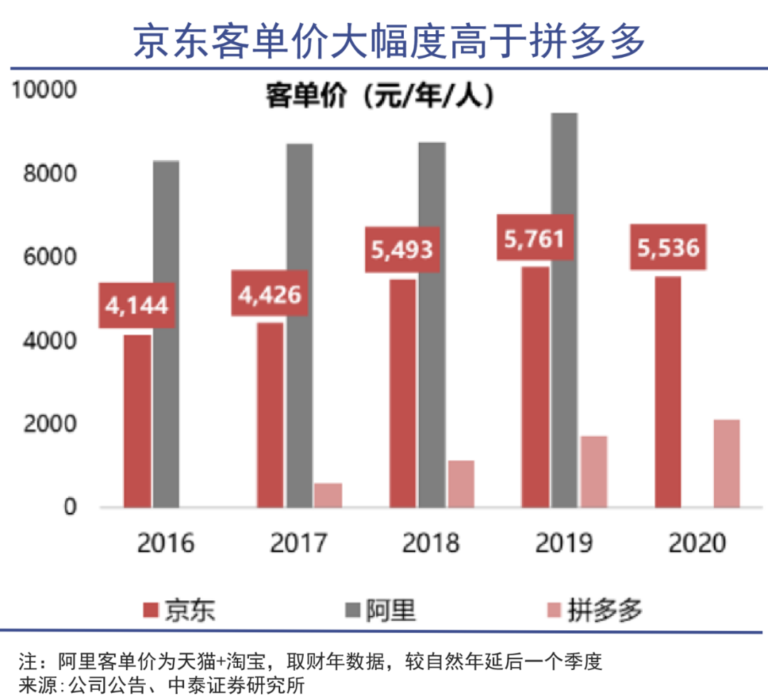 刘强东变身资本八爪鱼