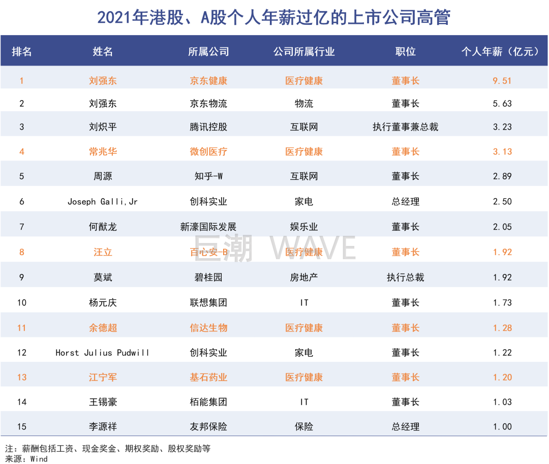 刘强东变身资本八爪鱼