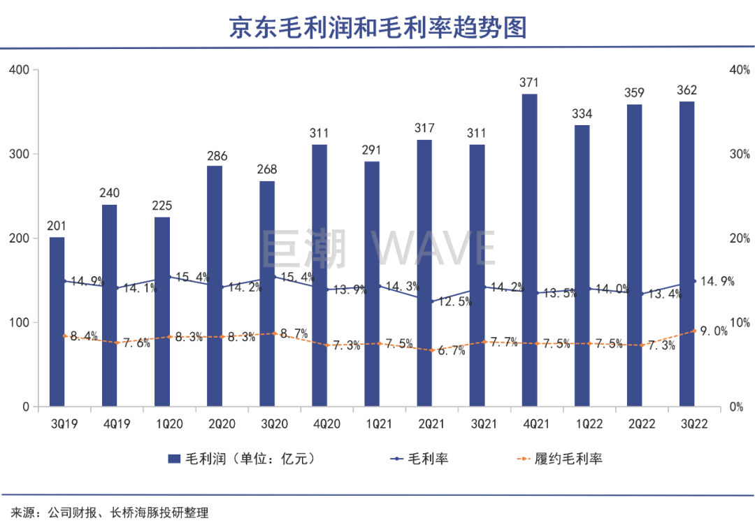 刘强东变身资本八爪鱼