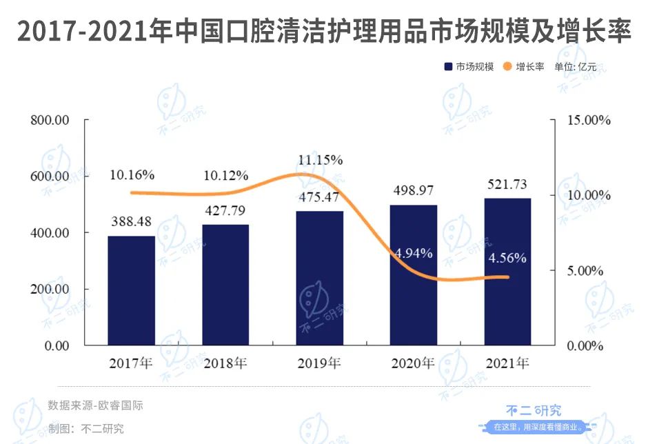 登康口腔再战IPO，仅靠冷酸灵能走多远？