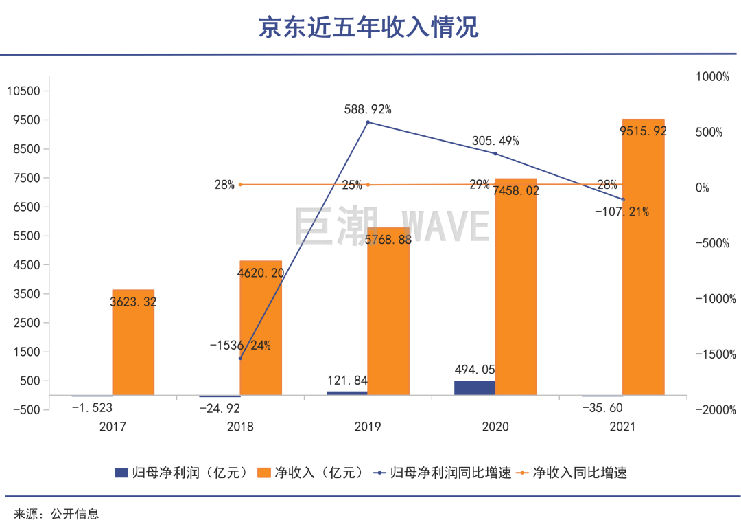 刘强东变身资本八爪鱼