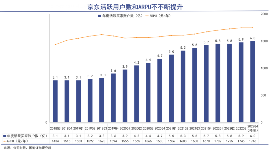 刘强东变身资本八爪鱼