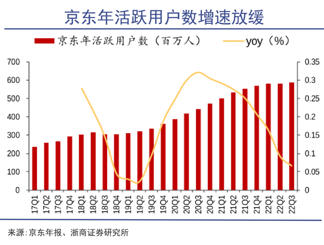 刘强东变身资本八爪鱼