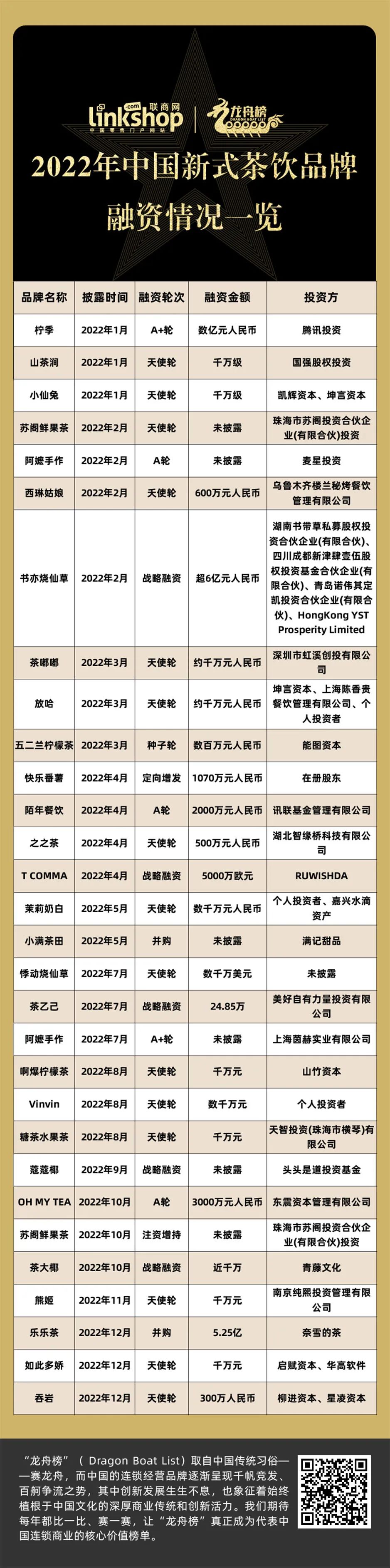 奶茶加盟连锁店排行榜_2020年最新奶茶加盟排行榜