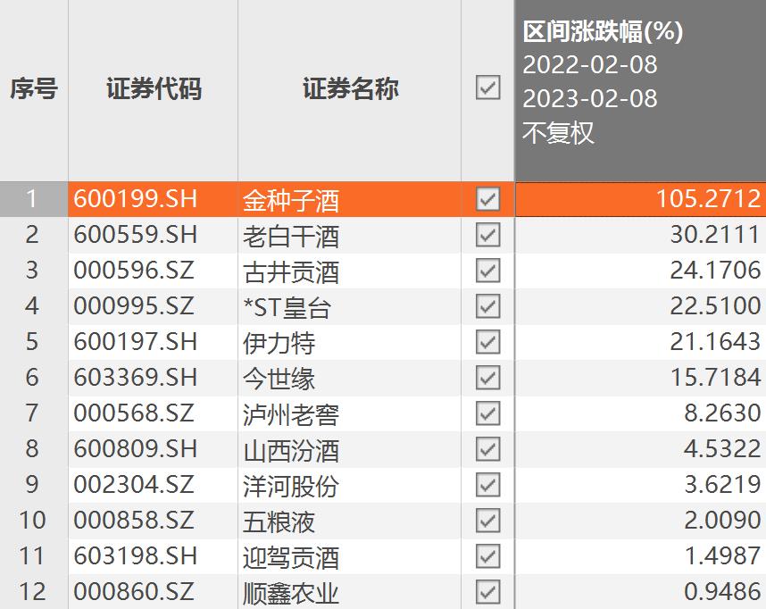 图源：东方财富Choice