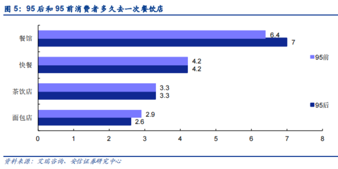 饮品接力餐饮冲击资本天花板：成瘾、更快、更标准(图2)