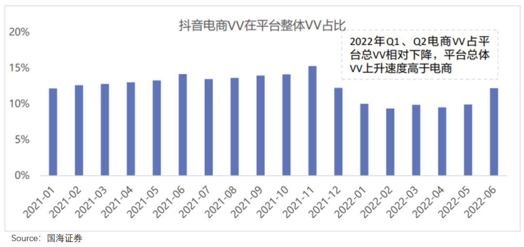 抖音卷美团：流量掘金，意在广告(图2)