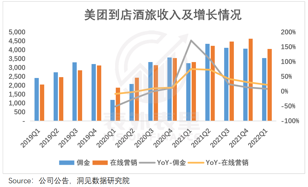 抖音卷美团：流量掘金，意在广告(图5)