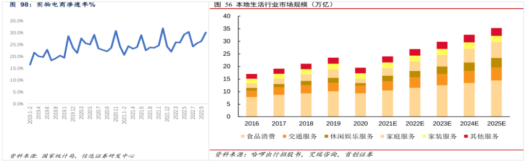 抖音卷美团：流量掘金，意在广告(图4)