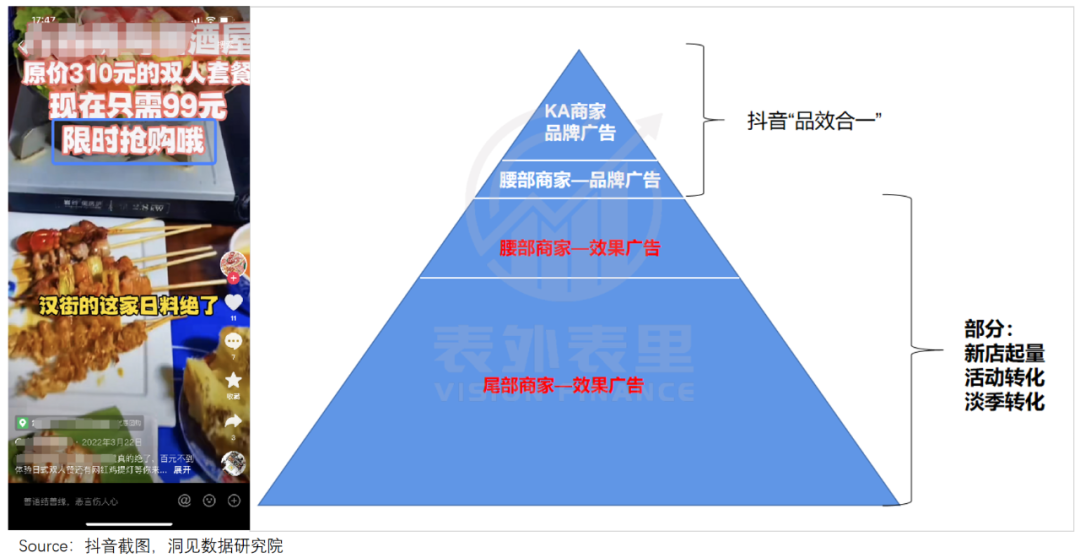 抖音卷美团：流量掘金，意在广告(图17)