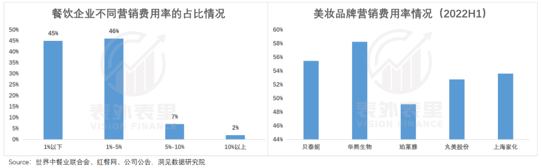 抖音卷美团：流量掘金，意在广告(图7)