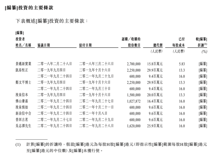 v2_bed76d7f2b5545f881613cf264007ce8_oswg163020oswg693oswg505_img_000