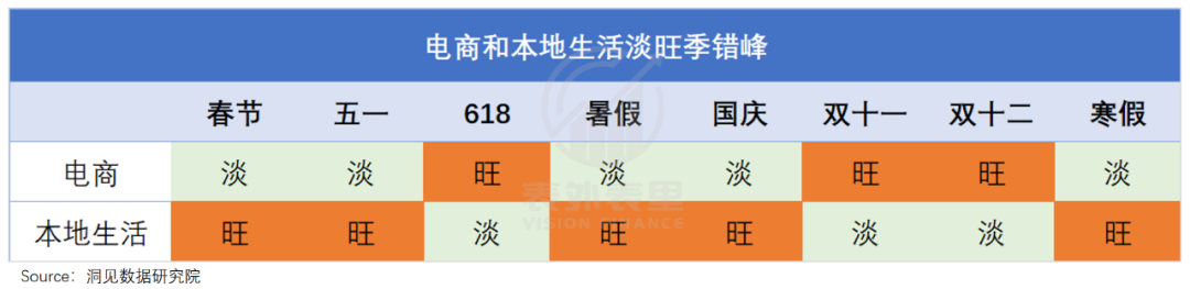 抖音卷美团：流量掘金，意在广告(图8)