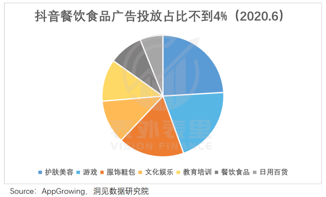 抖音卷美团：流量掘金，意在广告(图10)