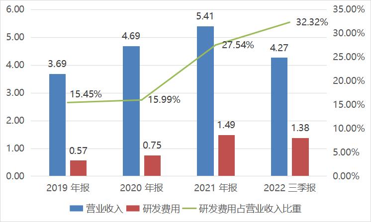 中国版Adobe业绩由盈转亏！福昕软件陷“内外交困”之局！