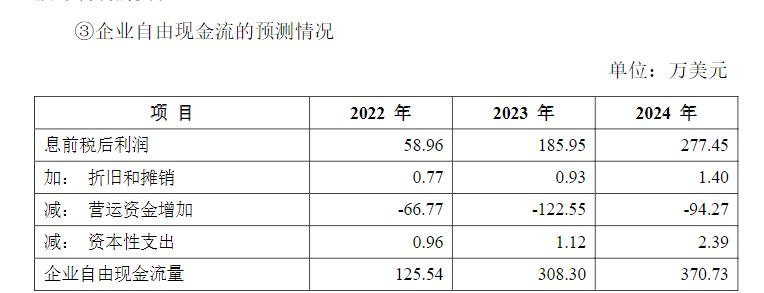 中国版Adobe业绩由盈转亏！福昕软件陷“内外交困”之局！