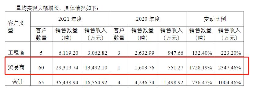 大股东减持，负债激增！重组失败的怪圈下，园城黄金“壳”难保！