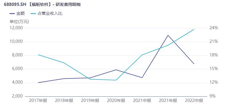 中国版Adobe业绩由盈转亏！福昕软件陷“内外交困”之局！