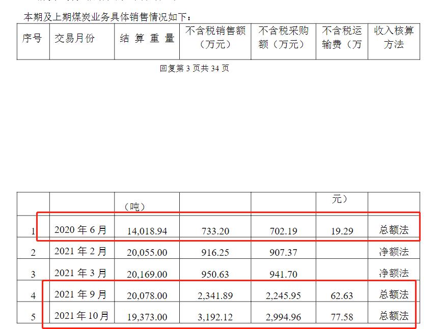 大股东减持，负债激增！重组失败的怪圈下，园城黄金“壳”难保！