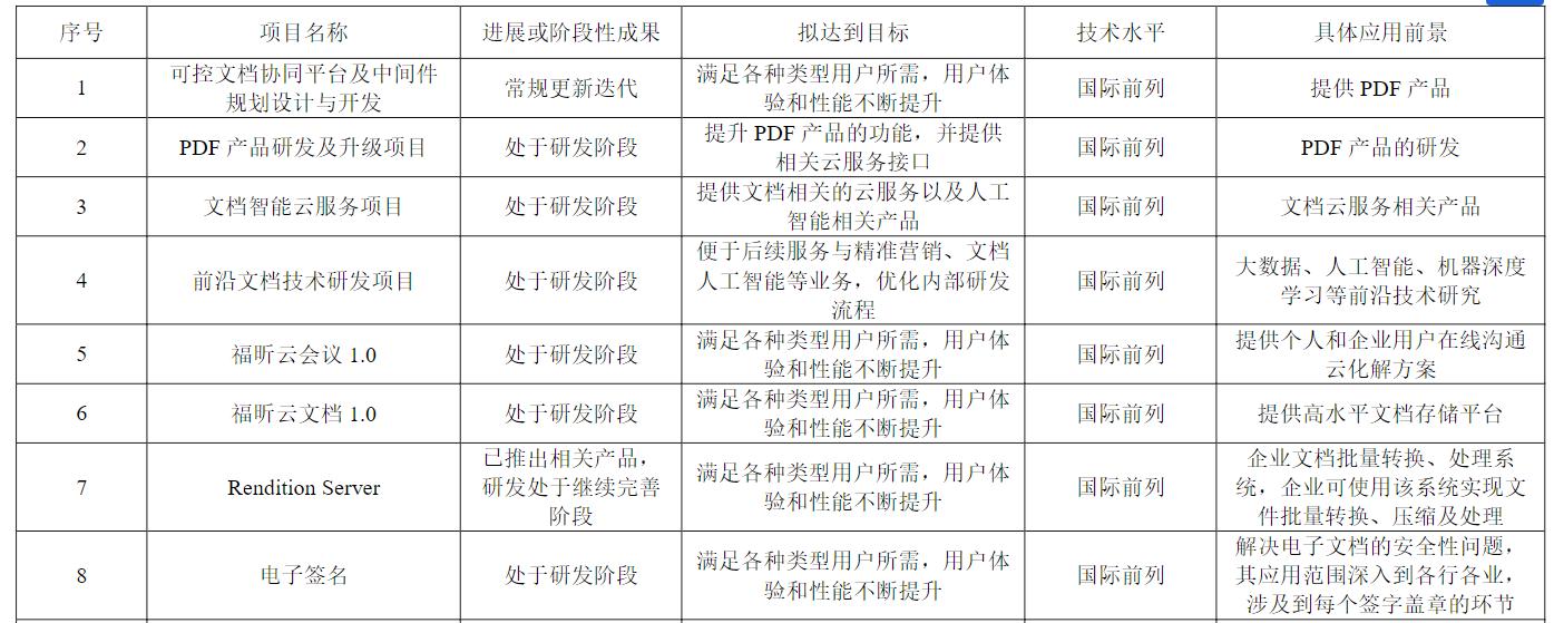 中国版Adobe业绩由盈转亏！福昕软件陷“内外交困”之局！