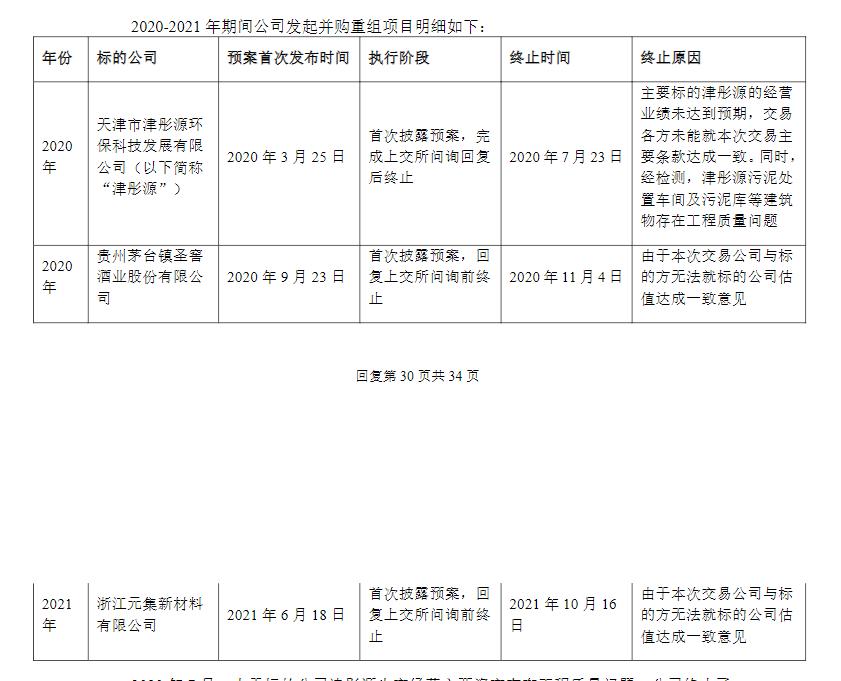 大股东减持，负债激增！重组失败的怪圈下，园城黄金“壳”难保！