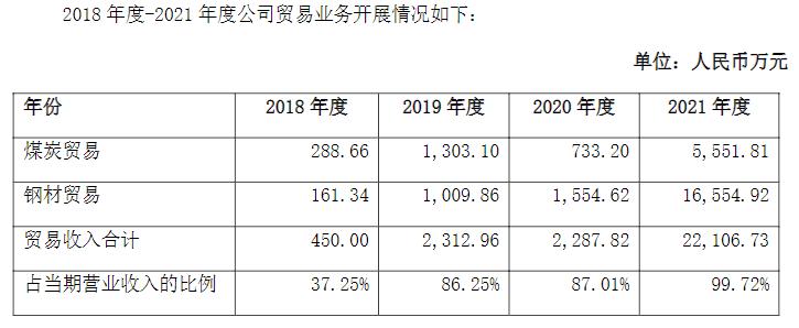 大股东减持，负债激增！重组失败的怪圈下，园城黄金“壳”难保！