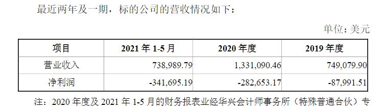 中国版Adobe业绩由盈转亏！福昕软件陷“内外交困”之局！