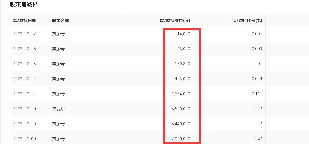 聚焦315｜三年亏损近10亿元，奥飞娱乐被爆联营公司产品抽检不合格